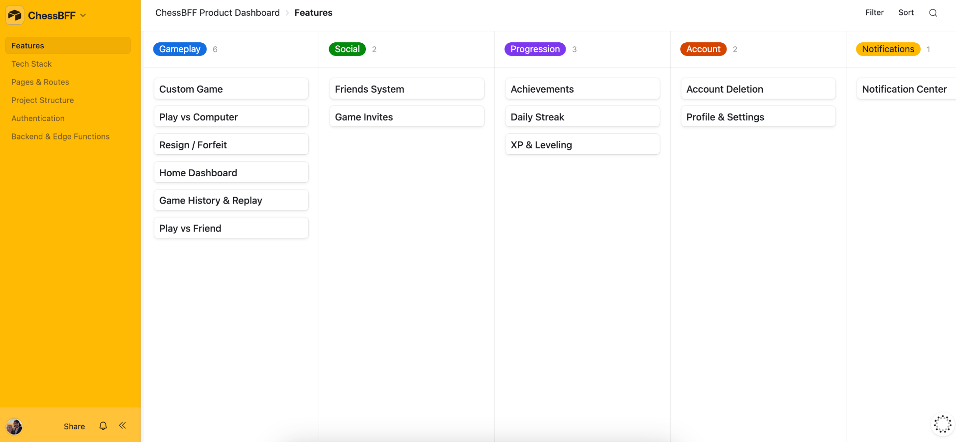 ChessBFF Product Dashboard — Features grouped by category