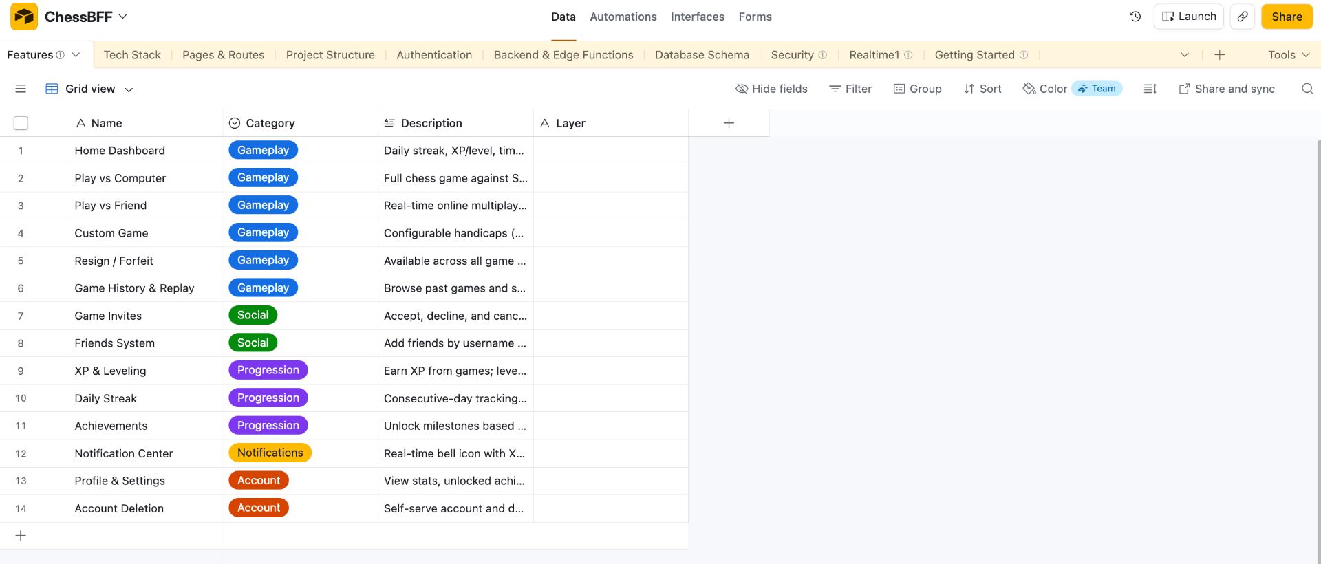 ChessBFF Product Dashboard — Features grid view